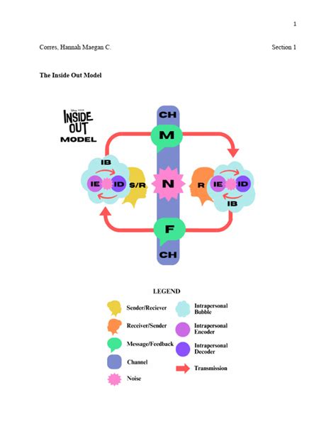 Image result for Origninal Communication Model