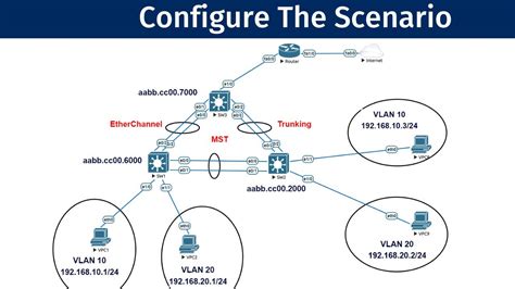 Toradh íomhá ar Simple Network Configuration