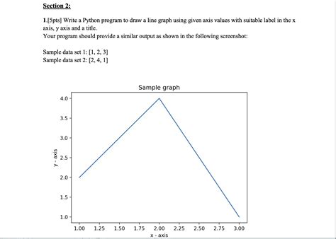 Code in Python for Line Graph に対する画像結果