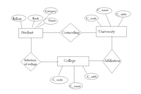 Toradh íomhá ar College Counseling Java Project
