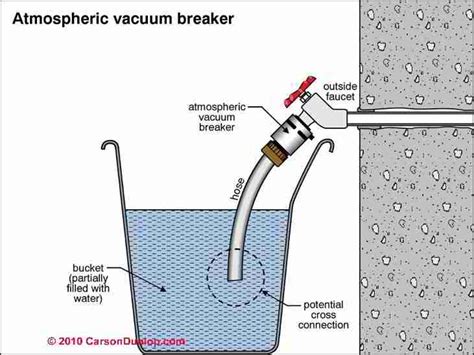 Afbeeldingsresultaten voor Pool Plumbing Cross Connection