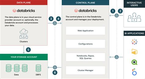 Image result for How to Build a Databricks Platform