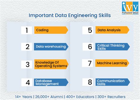 Image result for Basic Off Data Engineering