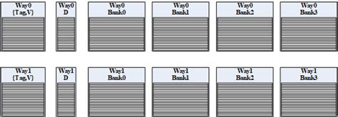 Cache Structure And Design に対する画像結果