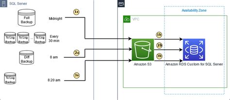 Amazon SQL Database に対する画像結果