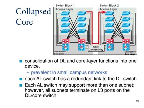 Image result for Overview of Distribution Networks