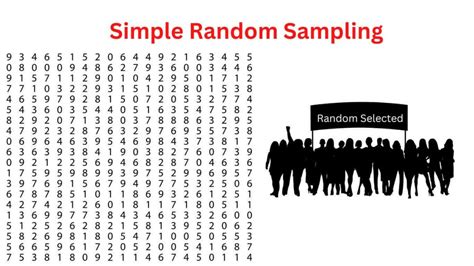 Image result for Simple Random Sample Formula