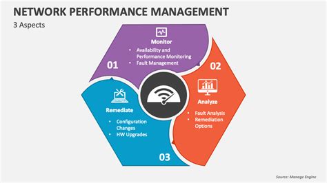 Toradh íomhá ar Network Management PowerPoint Presentation