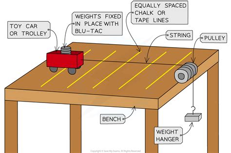 Afbeeldingsresultaten voor Force Acceleration Table