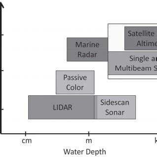 Toradh íomhá ar Spatial Accuracy vs Spatial Resolution