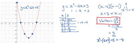 Image result for Quadratic Graph Labels