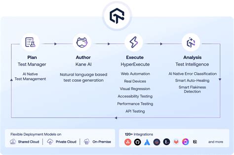 Image result for Selenium Testing Demo