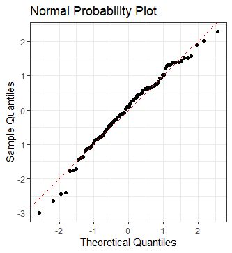 Image result for R Plot Normal Distribution Lines
