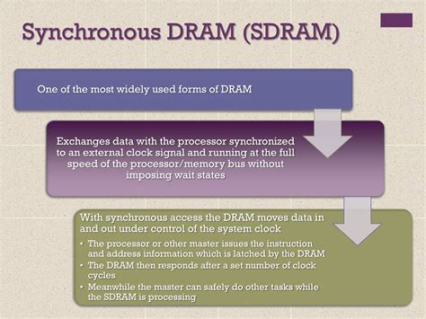 Image result for Dynamic Angle RAM Modules