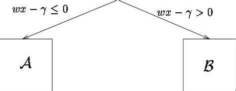 Multivariate Decision Tree に対する画像結果