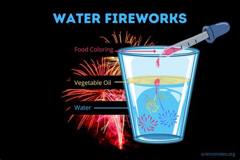 Image result for Firework Science Experiments for Kids