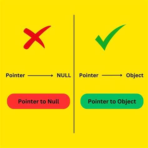 Image result for NullPointerException Java