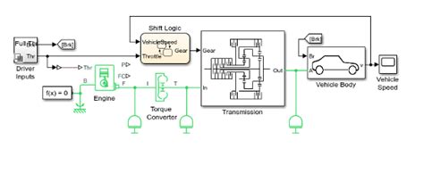 Afbeeldingsresultaten voor Steering System Simulink Model in MATLAB