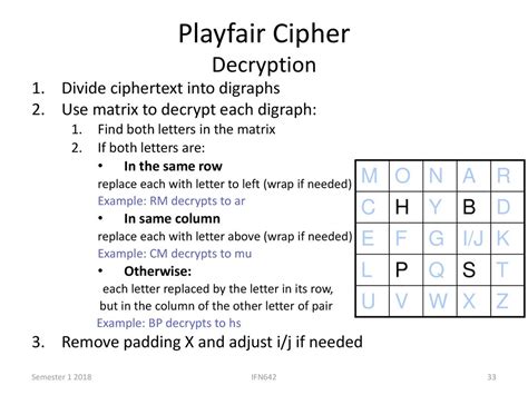 Toradh íomhá ar Playfair Cipher Table