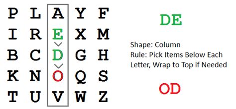 Toradh íomhá ar Playfair Cipher Table
