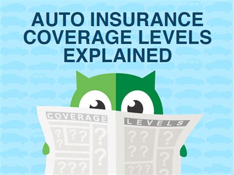 Image result for Auto Insurance 101