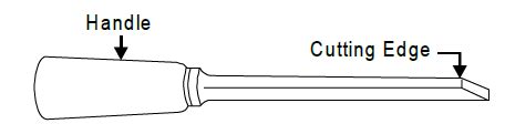 Image result for Chisel Trim vs Angle Brush