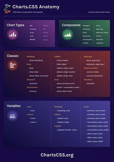 Toradh íomhá ar CSS IMG Chart with Framwork