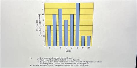 Image result for Relative Frequency vs Frequency Bar Graph