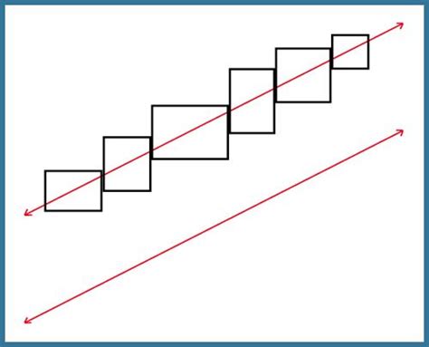 Image result for Staircase Candlestick Pattern