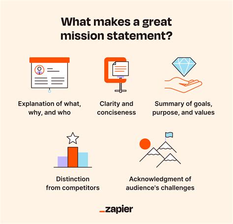 Image result for Team Mission Statement Examples Manufacturing