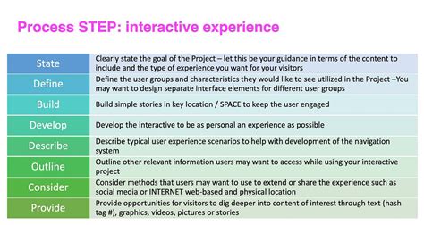 Image result for Interactive Process Steps