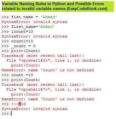 Image result for Variable Naming in Python