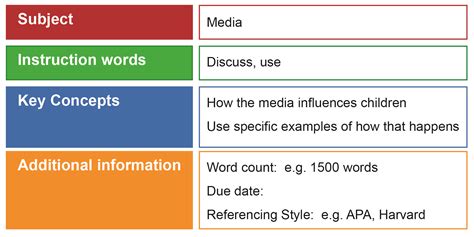 Image result for Example of Analyzing Questions