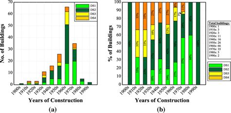 Image result for Graph Representation of Building Deterioration