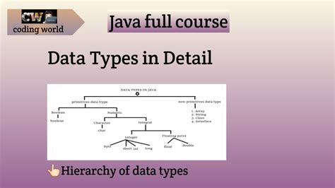 Image result for Java Data Type Hierarchy