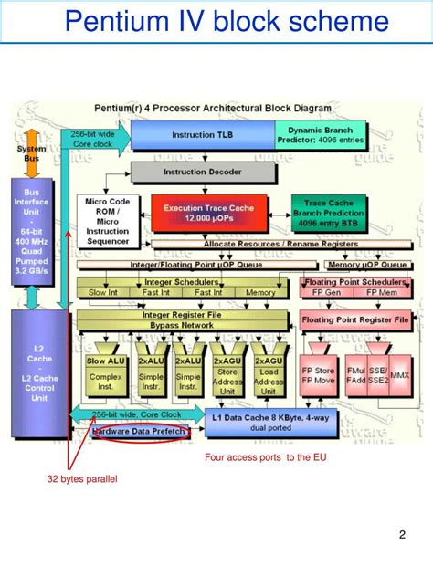 Image result for Write About Processor Memory Interface with Block Diagram