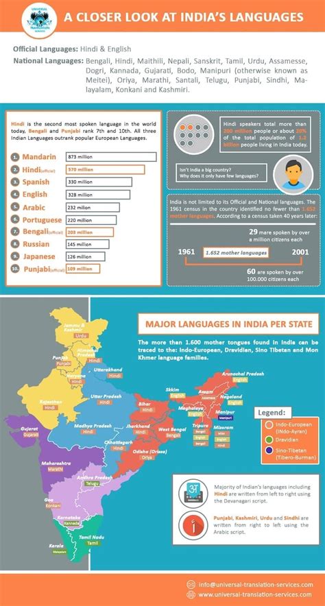 Image result for Hindi-language History Infographic