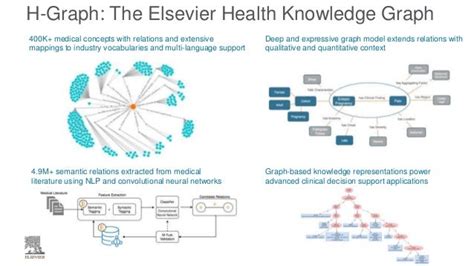 Image result for Smart Health Care Knowledge Graph