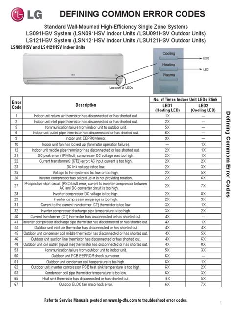 Image result for LG Multi V Error Codes