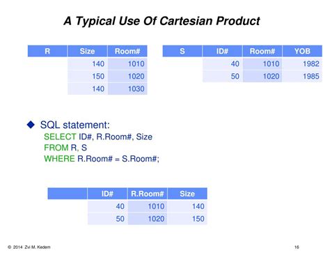 Image result for SQL Cartesian Product