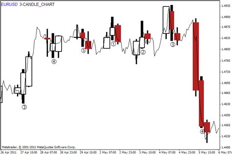 Toradh íomhá ar Chart Pattern in MQL5 MQL5