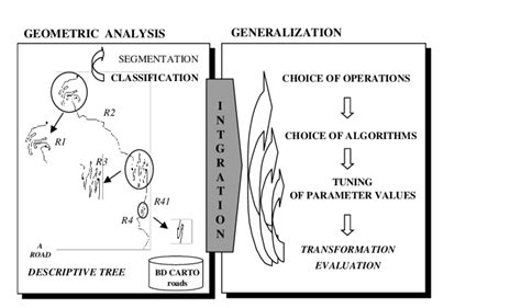 Image result for Generalization Process