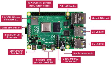Raspberry Pi Internal USB に対する画像結果