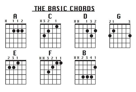 Image result for Basic Chords with Just One Key