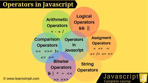 What Is the Meaning of in JavaScript に対する画像結果