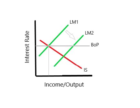 Image result for Basic Economic Model