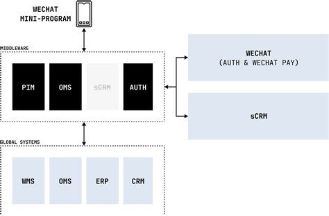 Toradh íomhá ar Middleware Images
