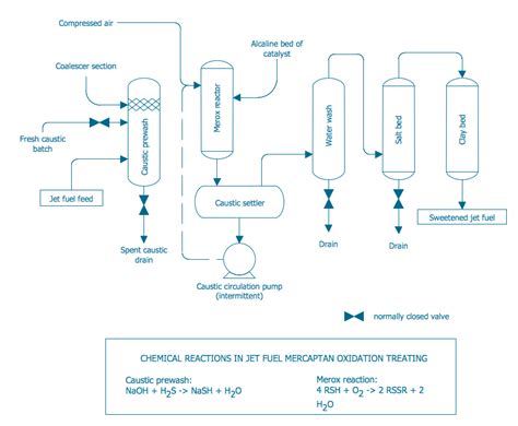 Image result for Oil Refining Process Flow Diagram