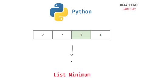 Image result for Python How to Print List