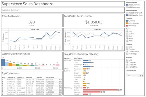 Image result for Frasud Dashboard Tableau